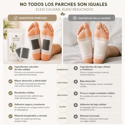 100 Parches Detox Pies Kinoki